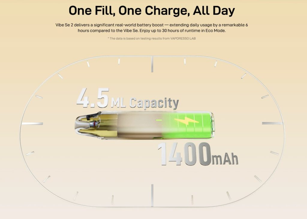 Vaporesso Vibe SE2 - Vape Culture Shops